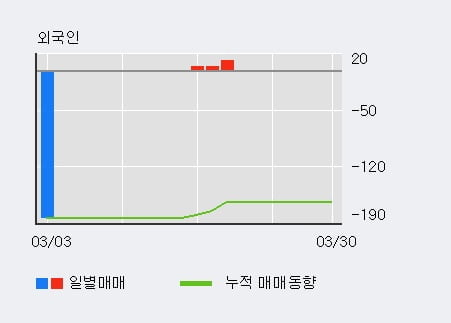 '대한화섬' 10% 이상 상승, 주가 20일 이평선 상회, 단기·중기 이평선 역배열