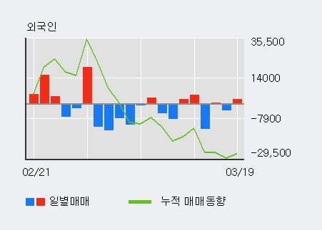 '삼성전기우' 5% 이상 상승, 전일 외국인 대량 순매수