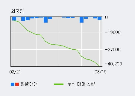 '금호석유우' 5% 이상 상승, 주가 20일 이평선 상회, 단기·중기 이평선 역배열