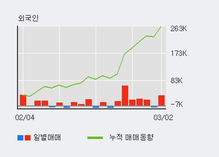 '신일제약' 10% 이상 상승, 주가 20일 이평선 상회, 단기·중기 이평선 역배열