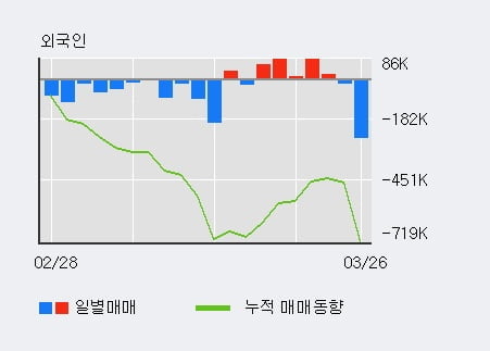 '삼성증권' 5% 이상 상승, 전일 기관 대량 순매수