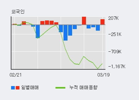 '에이티넘인베스트' 10% 이상 상승, 주가 5일 이평선 상회, 단기·중기 이평선 역배열