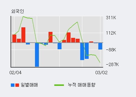 '팬오션' 5% 이상 상승, 전일 기관 대량 순매수