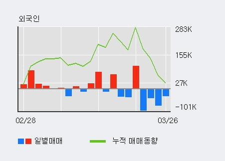 'LG헬로비전' 5% 이상 상승, 주가 5일 이평선 상회, 단기·중기 이평선 역배열