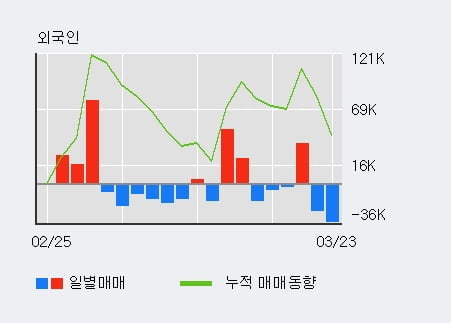 '이오테크닉스' 10% 이상 상승, 주가 5일 이평선 상회, 단기·중기 이평선 역배열