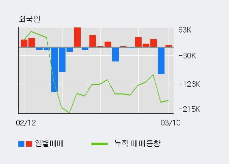 '인프라웨어' 10% 이상 상승, 주가 상승 흐름, 단기 이평선 정배열, 중기 이평선 역배열