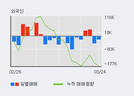 '한미반도체' 5% 이상 상승, 전일 기관 대량 순매수