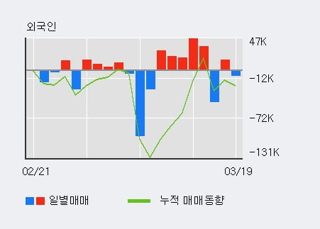 '오상자이엘' 10% 이상 상승, 단기·중기 이평선 정배열로 상승세