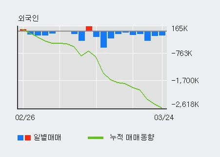 'LG전자' 5% 이상 상승, 전일 기관 대량 순매수
