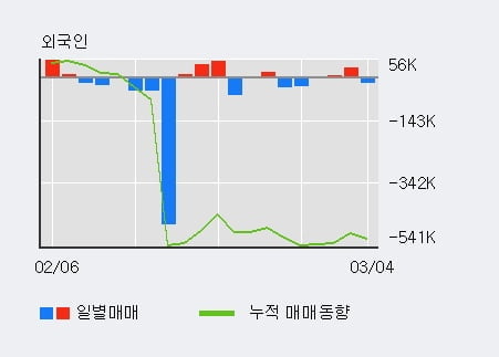 'JW신약' 10% 이상 상승, 주가 60일 이평선 상회, 단기·중기 이평선 역배열