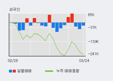 '한국금융지주' 5% 이상 상승, 전일 기관 대량 순매수