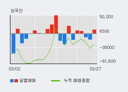 '메가스터디' 10% 이상 상승, 주가 5일 이평선 상회, 단기·중기 이평선 역배열