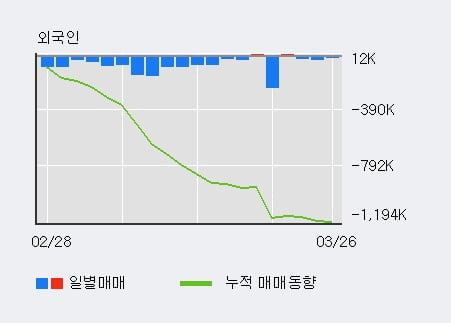 '미래에셋생명' 5% 이상 상승, 전일 기관 대량 순매수