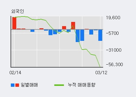 '효성ITX' 5% 이상 상승, 최근 5일간 기관 대량 순매수