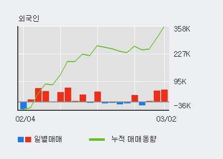 '코닉글로리' 10% 이상 상승, 주가 5일 이평선 상회, 단기·중기 이평선 역배열