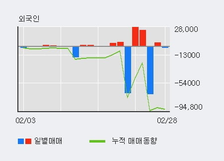 '비상교육' 10% 이상 상승, 단기·중기 이평선 정배열로 상승세