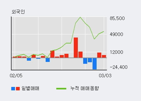 '큐리언트' 10% 이상 상승, 주가 20일 이평선 상회, 단기·중기 이평선 역배열