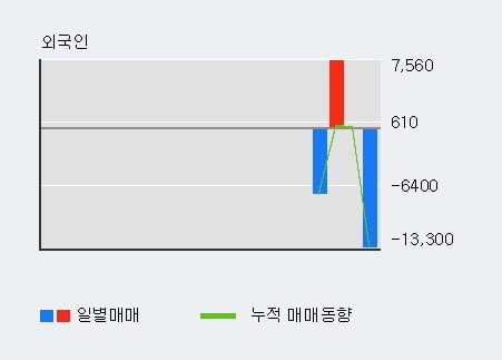 '엔피디' 15% 이상 상승, 주가 상승 중, 단기간 골든크로스 형성