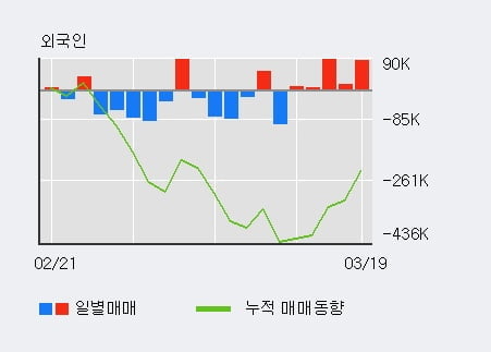 '프로스테믹스' 상한가↑ 도달, 주가 상승 중, 단기간 골든크로스 형성