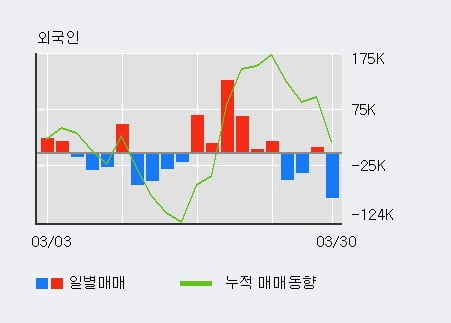 '이엑스티' 10% 이상 상승, 주가 20일 이평선 상회, 단기·중기 이평선 역배열