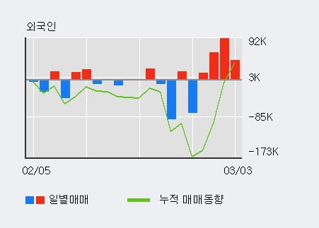 '한송네오텍' 10% 이상 상승, 주가 5일 이평선 상회, 단기·중기 이평선 역배열