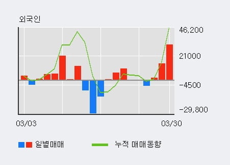 '메드팩토' 52주 신고가 경신, 단기·중기 이평선 정배열로 상승세