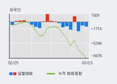 '화승엔터프라이즈' 5% 이상 상승, 전일 기관 대량 순매수