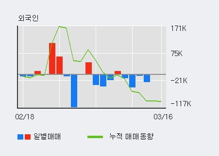 '라닉스' 10% 이상 상승, 주가 반등으로 5일 이평선 넘어섬, 단기 이평선 역배열 구간