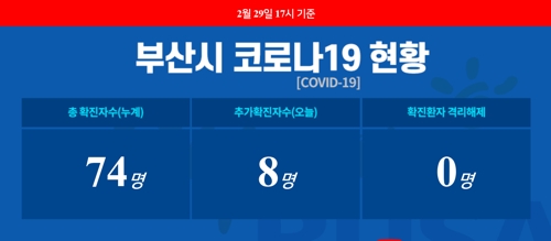 대구 확진자 장모 만난 남성 등 부산 67∼74번 확진자 동선