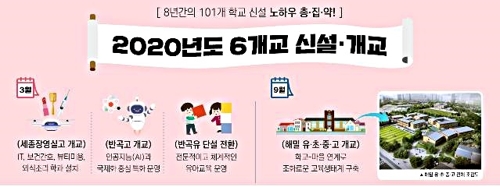 세종시에 올해 6개 학교 신설·개교