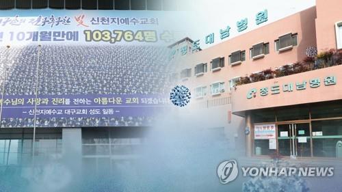 대구 검사대상 신천지 교인 1만555명…303명 늘어