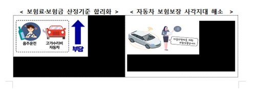 영세 자영업자, 카드 결제액 따라 주말에도 대출받는다