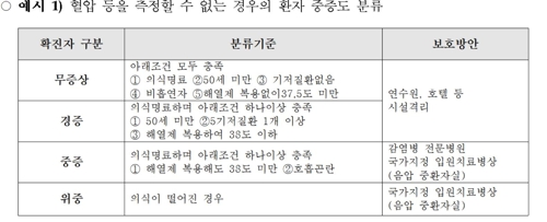 노인·만성질환자·임산부 코로나19 환자는 무조건 '입원치료'