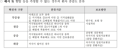 노인·만성질환자·임산부 코로나19 환자는 무조건 '입원치료'(종합)