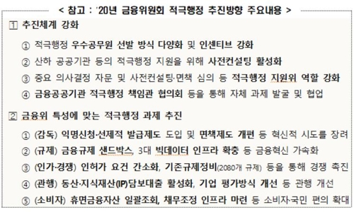 금융위, 적극행정 직원에 혜택 주고 면책 범위는 늘린다