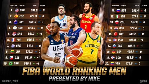 한국 남자농구, FIBA 세계랭킹 30위 유지