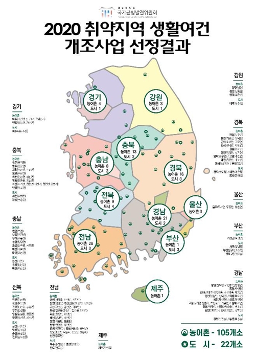 취약지역 생활여건 개조사업 신규대상지 127곳 선정