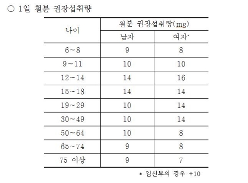 "무쇠솥 밥, 일반 압력솥 밥보다 철분 함량 7배 높아"