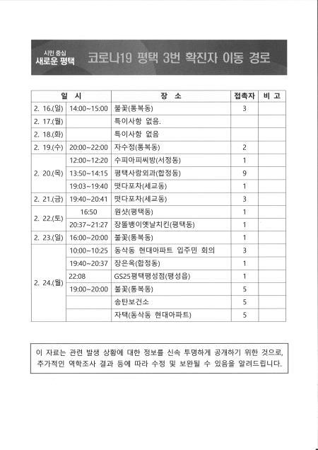 평택 3번째 확진자, 역학조사 과정에서 도박 사실 숨겨