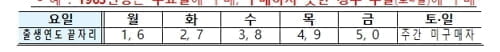 내주부터 약국 등서 마스크 주당 1인2매 구매제한…구매 5부제