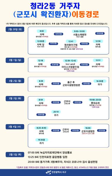 위생수칙 지킨 군포 코로나19 확진자, 접촉자는 '가족뿐'