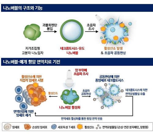 유방암 요양병원에서 부담없이 치료받을 수 있도록 5