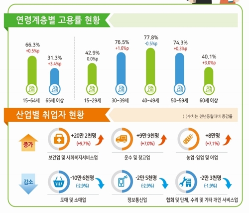 코로나19로 일시휴직 30% 급증…서비스업 고용 타격 가시화