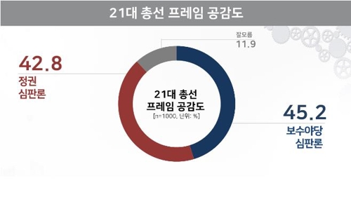 비례연합정당, 민주·열린민주 참여땐 39.6%…미래한국 31.4%[리얼미터]