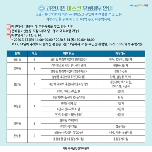 과천시, 시민 5만8천253명 전원에 마스크 1매씩 무료 배부