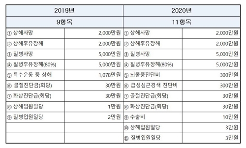 증평군, 군 복무 청년 상해보험 확대…뇌졸중·심근경색도 보장