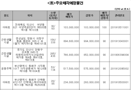 캠코, 아파트 등 압류재산 551건 16∼18일 공매