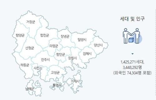 [총선 D-30] 경남 압승 노리는 통합당…다른 정당 기세도 만만찮아