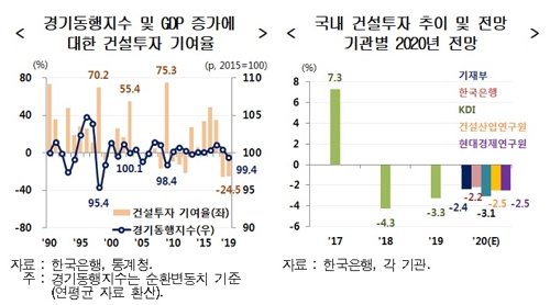 현대경제연구원 "코로나19 확산에 주택거래 위축될 가능성"