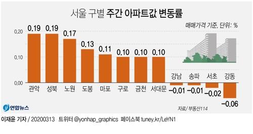 요동치는 글로벌 경제, '코로나19'발 집값 하락 오나